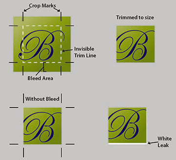 Setting Up Your File with Bleed and Trim Marks: A Guide for Professional Printing